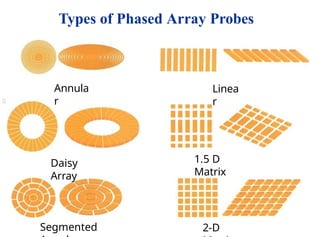 Phased Array Ultrasonic Testing (PAUT) for Tank piping | PPTX