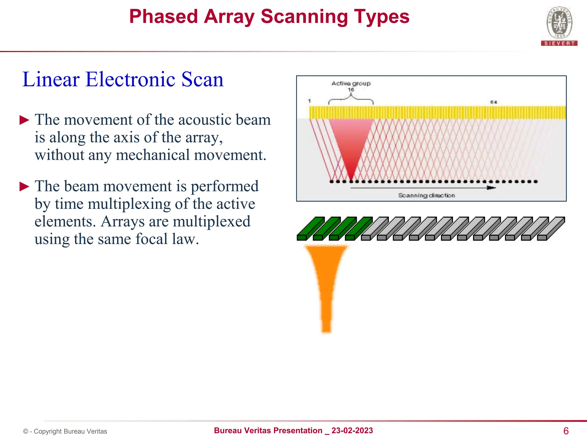 Phased array ultrasonic testing presentation | PPTX | Physics | Science
