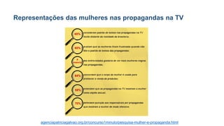 Representações das mulheres nas propagandas na TV
agenciapatriciagalvao.org.br/concurso1minuto/pesquisa-mulher-e-propaganda.html
 