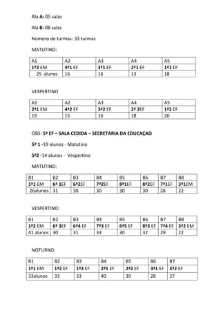 Ala A: 05 salas

 Ala B: 08 salas

 Número de turmas: 33 turmas

 MATUTINO:

 A1                A2            A3              A4                A5
 1ª3 EM            4ª1 EF        3ª1 EF          2ª1 EF            1ª1 EF
   25 alunos       16            16              13                18


 VESPERTINO

 A1                A2            A3              A4                A5
 2ª1 EM            4ª2 EF        3ª2 EF          2ª 2EF            1ª2 EF
 19                15            16              18                20


 OBS: 5ª EF – SALA CEDIDA – SECRETARIA DA EDUCAÇAO

 5ª 1 -19 alunos - Matutino

 5ª2 -14 alunos - Vespertino

 MATUTINO:

B1       B2           B3         B4         B5         B6      B7           B8
1ª1 EM   6ª 1EF       6ª2EF      7ª2EF      8ª1EF      8ª2EF   7ª1EF        3ª1EM
26alunos 31           30         30         30         30      28           22


 VESPERTINO:

B1        B2          B3         B4         B5         B6     B7     B8
1ª2 EM    6ª 3EF      6ª4 EF     7ª3 EF     6ª5 EF     8ª3 EF 7ª4 EF 3ª2 EM
41 alunos 30          31         33         30         32     29     22


 NOTURNO:

B1          B2          B3         B4         B5          B6         B7
1ª1 EM      1ª2 EF      1ª3 EF     2ª1 EF     2ª2 EF      3ª1 EF     3ª2 EF
33alunos    33          33         40         39          28         27
 