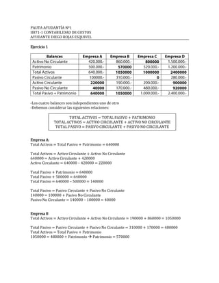 PAUTA AYUDANTÍA Nº1
II871-1 CONTABILIDAD DE COSTOS
AYUDANTE DIEGO ROJAS ESQUIVEL
Ejercicio 1
-Los cuatro balances son independientes uno de otro
-Debemos considerar las siguientes relaciones:
Empresa A:
Total Activos = Total Pasivo + Patrimonio = 640000
Total Activos = Activo Circulante + Activo No Circulante
640000 = Activo Circulante + 420000
Activo Circulante = 640000 – 420000 = 220000
Total Pasivo + Patrimonio = 640000
Total Pasivo + 500000 = 640000
Total Pasivo = 640000 – 500000 = 140000
Total Pasivo = Pasivo Circulante + Pasivo No Circulante
140000 = 100000 + Pasivo No Circulante
Pasivo No Circulante = 140000 – 100000 = 40000
Empresa B
Total Activos = Activo Circulante + Activo No Circulante = 190000 + 860000 = 1050000
Total Pasivo = Pasivo Circulante + Pasivo No Circulante = 310000 + 170000 = 480000
Total Activos = Total Pasivo + Patrimonio
1050000 = 480000 + Patrimonio  Patrimonio = 570000
TOTAL ACTIVOS = TOTAL PASIVO + PATRIMONIO
TOTAL ACTIVOS = ACTIVO CIRCULANTE + ACTIVO NO CIRCULANTE
TOTAL PASIVO = PASIVO CIRCULANTE + PASIVO NO CIRCULANTE
 