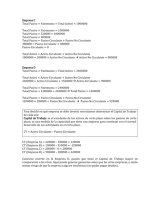 Empresa C
Total Pasivo + Patrimonio = Total Activo = 1000000
Total Pasivo + Patrimonio = 1000000
Total Pasivo + 520000 = 1000000
Total Pasivo = 480000
Total Pasivo = Pasivo Circulante + Pasivo No Circulante
480000 = Pasivo Circulante + 480000
Pasivo Circulante = 0
Total Activo = Activo Circulante + Activo No Circulante
1000000 = 200000 + Activo No Circulante  Activo No Circulante = 800000
Empresa D
Total Pasivo + Patrimonio = Total Activo = 2400000
Total Activo = Activo Circulante + Activo No Circulante
2400000 = Activo Circulante + 1500000  Activo Circulante = 900000
Total Pasivo + Patrimonio = 2400000
Total Pasivo + 1200000 = 2400000  Total Pasivo = 1200000
Total Pasivo = Pasivo Circulante + Pasivo No Circulante
1200000 = 280000 + Pasivo No Circulante  Pasivo No Circulante = 920000
Para decidir en qué empresa se debe invertir necesitamos determinar el Capital de Trabajo
de cada una:
Capital de Trabajo: es el excedente de los activos de corto plazo sobre los pasivos de corto
plazo, es una medida de la capacidad que tiene una empresa para continuar con el normal
desarrollo de sus actividades en el corto plazo.
CT = Activo Circulante – Pasivo Circulante
CT (Empresa A) = 220000 – 100000 = 120000
CT (Empresa B) = 190000 – 310000 = -120000
CT (Empresa C) = 200000 – 0 = 200000
CT (Empresa D) = 900000 – 280000 = 620000
Conviene invertir en la Empresa D, puesto que tiene el Capital de Trabajo mayor en
comparación a las otras. Aquí puedo generar ganancias antes que las otras empresas, y existe
menos riesgo de que la empresa caiga en insolvencia (no poder pagar deudas).
 