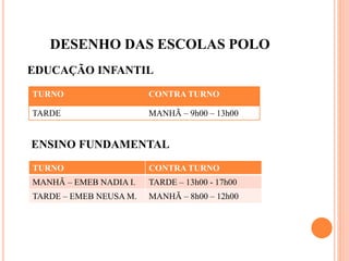 DESENHO DAS ESCOLAS POLO
EDUCAÇÃO INFANTIL
TURNO CONTRA TURNO
TARDE MANHÃ – 9h00 – 13h00
ENSINO FUNDAMENTAL
TURNO CONTRA TURNO
MANHÃ – EMEB NADIA I. TARDE – 13h00 - 17h00
TARDE – EMEB NEUSA M. MANHÃ – 8h00 – 12h00
 