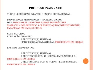 PROFISSIONAIS - AEE
TURNO - EDUCAÇÃO INFANTIL E ENSINO FUNDAMENTAL
PROFESSORAS MEDIADORAS – 1 POR ANO CICLO,
OBS: TODOS OS ALUNOS COM SURDEZ DEVERÃO SER
MATRICULADOS SEGUNDO A CLASSIFICAÇÃO CORRESPONDENTE,
EM APENAS EM UM ANO CICLO.
CONTRA TURNO
EDUCAÇÃO INFANTIL
1 PROFESSOR(A) SURDO(A)
1 PROFESSORA COM 40 HORAS, PROFICIENTE EM LIBRAS
ENSINO FUNDAMENTAL
1 PROFESSOR(A) SURDO(A)
1 PROFESSORA COM 40 HORAS – EMEB NÁDIA I. P.
PROFICIENTE EM LIBRAS
2 PROFESSORAS COM 40 HORAS – EMEB NEUSA M.
PROFICIENTE EM LIBRAS
 