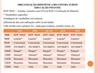 HTP+MAT = Estudos, reuniões com CP e/ou EOT e Confecção de Material
* Vocabulário específico
#sondagem de vocabulário em contexto
@Rotina do dia com indicações sobre as atividades
%De acordo com o projeto. Ex.: saída para compras, cozinha; teatro, etc
ORGANIZAÇÃO HIPOTÉTICA DO CONTRA TURNO
EDUCAÇÂO INFANTIL
SEG TER QUAR QUI SEX
7h00 HTP +MAT HTP +MAT HTP +MAT HTP +MAT HTP +MAT
9h00 Lanche* Lanche* Lanche* Lanche* Lanche#
9h30 Conversa@ Conversa@ Conversa@ Conversa@ Conversa@
10h00 Atividade% Atividade% Atividade% Atividade% Atividade%
10h40 Parque* Parque* Parque* Parque* Parque#
11h00 Almoço* Almoço* Almoço* Almoço* Almoço#
11h30 Descanso Descanso Descanso Descanso Descanso
12h30 Descanso Descanso Descanso Descanso Descanso
13h00 Aula Aula Aula Aula Aula
 