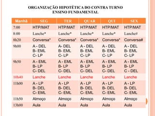 ORGANIZAÇÃO HIPOTÉTICA DO CONTRA TURNO
ENSINO FUNDAMENTAL
Manhã SEG TER QUAR QUI SEX
7:00 HTP/MAT HTP/MAT HTP/MAT HTP/MAT HTP/MAT
8:00 Lanche* Lanche* Lanche* Lanche* Lanche#
8h20 Conversa* Conversa* Conversa* Conversa* Conversa#
9h00 A - DEL
B- EML
C- LP
A- DEL
B- EML
C- LP
A - DEL
B- EML
C- LP
A - DEL
B- EML
C- LP
A - DEL
B- EML
C- LP
9h50 A - EML
B- LP
C- DEL
A - EML
B- LP
C- DEL
A - EML
B- LP
C- DEL
A - EML
B- LP
C- DEL
A - EML
B- LP
C - DEL
10h40 Lanche Lanche Lanche Lanche Lanche
11h00 A - LP
B- DEL
C- EML
A - LP
B- DEL
C- EML
A - LP
B- DEL
C- EML
A - LP
B- DEL
C- EML
A - LP
B- DEL
C- EML
11h50 Almoço Almoço Almoço Almoço Almoço
13h00 Aula Aula Aula Aula Aula
 
