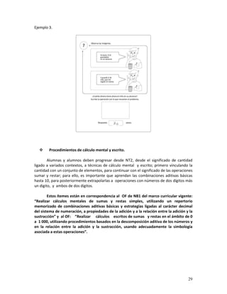 29
Ejemplo 3.
Procedimientos de cálculo mental y escrito.
Alumnas y alumnos deben progresar desde NT2, desde el significado de cantidad
ligado a variados contextos, a técnicas de cálculo mental y escrito; primero vinculando la
cantidad con un conjunto de elementos, para continuar con el significado de las operaciones
sumar y restar; para ello, es importante que aprendan las combinaciones aditivas básicas
hasta 10, para posteriormente extrapolarlas a operaciones con números de dos dígitos más
un digito, y ambos de dos dígitos.
Estos ítemes están en correspondencia al OF de NB1 del marco curricular vigente:
“Realizar cálculos mentales de sumas y restas simples, utilizando un repertorio
memorizado de combinaciones aditivas básicas y estrategias ligadas al carácter decimal
del sistema de numeración, a propiedades de la adición y a la relación entre la adición y la
sustracción” y al OF: “Realizar cálculos escritos de sumas y restas en el ámbito de 0
a 1 000, utilizando procedimientos basados en la descomposición aditiva de los números y
en la relación entre la adición y la sustracción, usando adecuadamente la simbología
asociada a estas operaciones”.
 