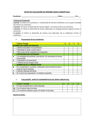 PAUTA DE EVALUACIÓN DE INFORME (MAPA CONCEPTUAL)

Estudiante: ___________________________________________ Fecha:__________...