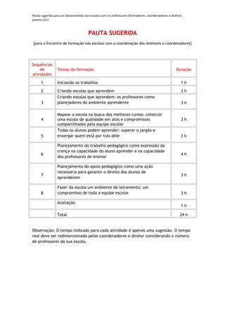 Pauta sugerida para ser desenvolvida nas escolas com os professores [formadores: coordenadores e diretor]
janeiro 2012



                                       PAUTA SUGERIDA
[para o Encontro de formação nas escolas com a coordenação dos diretores e coordenadores]




Sequências
    de           Temas da formação                                                                   Duração
atividades

      1          Iniciando os trabalhos                                                                 1h

      2          Criando escolas que aprendem                                                           3h
                 Criando escolas que aprendem: os professores como
      3          planejadores do ambiente aprendente                                                    3h

                 Mapear a escola na busca dos melhores rumos: construir
      4          uma escola de qualidade em atos e compromissos                                         3h
                 compartilhados pela equipe escolar
                 Todas os alunos podem aprender: superar o jargão e
      5          enxergar quem está por trás dele                                                       3h

                 Planejamento do trabalho pedagógico como expressão da
                 crença na capacidade do aluno aprender e na capacidade
      6                                                                                                 4h
                 dos professores de ensinar

                 Planejamento do apoio pedagógico como uma ação
                 necessária para garantir o direito dos alunos de
      7                                                                                                 3h
                 aprenderem

                 Fazer da escola um ambiente de letramento: um
      8          compromisso de toda a equipe escolar                                                   3h

                 Avaliação
                                                                                                        1h

                 Total                                                                                 24 h


Observação: O tempo indicado para cada atividade é apenas uma sugestão. O tempo
real deve ser redimensionado pelos coordenadores e diretor considerando o número
de professores da sua escola.
 