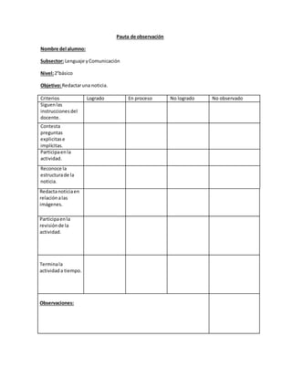 Pauta de observación 
Nombre del alumno: 
Subsector: Lenguaje y Comunicación 
Nivel: 2°básico 
Objetivo: Redactar una noticia. 
Criterios Logrado En proceso No logrado No observado 
Siguen las 
instrucciones del 
docente. 
Contesta 
preguntas 
explicitas e 
implícitas. 
Participa en la 
actividad. 
Reconoce la 
estructura de la 
noticia. 
Redacta noticia en 
relación a las 
imágenes. 
Participa en la 
revisión de la 
actividad. 
Termina la 
actividad a tiempo. 
Observaciones: 
 