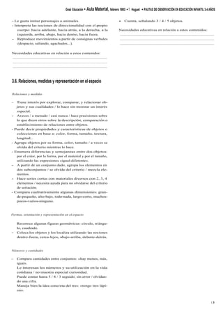- Le gusta imitar personajes o animales.
- Interpreta las nociones de direccionalidad con el propio
cuerpo: hacia adelante, hacia atrás, a la derecha, a la
izquierda, arriba, abajo, hacia dentro, hacia fuera.
- Reproduce movimientos a partir de consignas verbales
(despacio, saltando, agachados...).
Necesidades educativas en relación a estos contenidos:
.................................................................................................
.................................................................................................
.................................................................................................
3.6. Relaciones, medidas y representación en el espacio
Relaciones y medidas
- Tiene interés por explorar, comparar, y relacionar ob-
jetos y sus cualidades / lo hace sin mostrar un interés
especial.
- Aveces / a menudo / casi nunca / hace precisiones sobre
lo que dicen otros sobre la descripción, comparación o
establecimiento de relaciones entre objetos.
- Puede decir propiedades y características de objetos o
colecciones en base a: color, forma, tamaño, textura,
longitud...
- Agrupa objetos por su forma, color, tamaño / a veces se
olvida del criterio mientras lo hace.
- Enumera diferencias y semejanzas entre dos objetos:
por el color, por la forma, por el material y por el tamaño,
utilizando las expresiones «igual-diferente».
- A partir de un conjunto dado, agrupa los elementos en
dos subconjuntos / se olvida del criterio / mezcla ele-
mentos.
- Hace series cortas con materiales diversos con 2, 3, 4
elementos / necesita ayuda para no olvidarse del criterio
de seriación.
- Compara cualitativamente algunas dimensiones: gran-
de-pequeño, alto-bajo, todo-nada, largo-corto, muchos-
pocos-varios-ninguno.
Formas, orientación y representación en el espacio
Reconoce algunas figuras geométricas: círculo, triángu-
lo, cuadrado.
- Coloca los objetos y los localiza utilizando las nociones
dentro-fuera, cerca-lejos, abajo-arriba, delante-detrás.
Números y cantidades
- Compara cantidades entre conjuntos: «hay menos, más,
igual».
Le interesan los números y su utilización en la vida
cotidiana / no muestra especial curiosidad.
Puede contar hasta 5 / 8 / 3 seguido, sin error / olvidan-
do una cifra.
Maneja bien la idea concreta del tres: «tengo tres lápi-
ces».
Graó Educación • Aula Material, febrero 1993 •T. Huguet • PAUTAS DE OBSERVACIÓN EN EDUCACIÓN INFANTIL 3-4 AÑOS
- Cuenta, señalando 3 / 4 / 5 objetos.
Necesidades educativas en relación a estos contenidos:
.................................................................................................
.................................................................................................
.................................................................................................
1 3
 