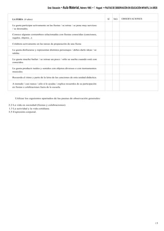 Graó Educación • Aula Material, febrero 1993 • T. Huguet • PAUTAS DE OBSERVACIÓN EN EDUCACIÓN INFANTIL 3-4 AÑOS
Utilizar los siguientes apartados de las pautas de observación generales:
2.2 La vida en sociedad (fiestas y celebraciones).
1.3 La actividad y la vida cotidiana.
3.5 Expresión corporal.
1 5
LA FERIA (4 años) SÍ NO OBSERVACIONES
Le gusta participar activamente en las fiestas / se retrae / se pone muy nervioso
/ se desmadra.
Conoce algunas costumbres relacionadas con fiestas conocidas (canciones,
regalos, objetos...).
Colabora activamente en las tareas de preparación de una fiesta
Le gusta disfrazarse y representar distintos personajes / debes darle ideas / se
inhibe.
Le gusta mucho bailar / se retrae un poco / sólo se suelta cuando está con
conocidos.
Le gusta producir ruidos y sonidos con objetos diversos o con instrumentos
musicales.
Recuerda el ritmo y parte de la letra de las canciones de esta unidad didáctica.
A menudo / casi nunca / sólo si le ayudas / explica recuerdos de su participación
en fiestas o celebraciones fuera de la escuela.
 