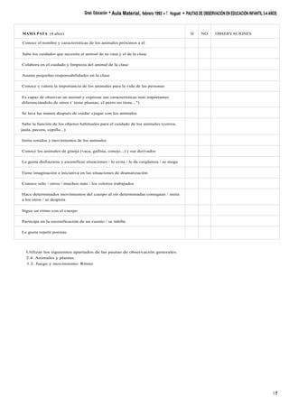 Utilizar los siguientes apartados de las pautas de observación generales:
2.4. Animales y plantas.
1.2. Juego y movimiento: Ritmo
Graó Educación • Aula Material, febrero 1993 • T. Huguet • PAUTAS DE OBSERVACIÓN EN EDUCACIÓN INFANTIL 3-4 AÑOS
1 7
MAMÁ PATA (4 años) SÍ NO OBSERVACIONES
Conoce el nombre y características de los animales próximos a él
Sabe los cuidados que necesita el animal de su casa y el de la clase
Colabora en el cuidado y limpieza del animal de la clase
Asume pequeñas responsabilidades en la clase
Conoce y valora la importancia de los animales para la vida de las personas
Es capaz de observar un animal y expresar sus características más importantes
diferenciándolo de otros ( -
tiene plumas; el perro no tiene...")
Se lava las manos después de cuidar ojugar con los animales
Sabe la función de los objetos habituales para el cuidado de los animales (correa,
jaula, pecera, cepillo...)
Imita sonidos y movimientos de los animales
Conoce los animales de granja (vaca, gallina, conejo...) y sus derivados
Le gusta disfrazarse y escenificar situaciones / lo evita / le da vergüenza / se niega
Tiene imaginación e iniciativa en las situaciones de dramatización
Conoce sólo / otros / muchos más / los colores trabajados
Hace determinados movimientos del cuerpo al oír determinadas consignas / imita
a los otros / se despista
Sigue un ritmo con el cuerpo
Participa en la escenificación de un cuento / se inhibe
Le gusta repetir poesías
 
