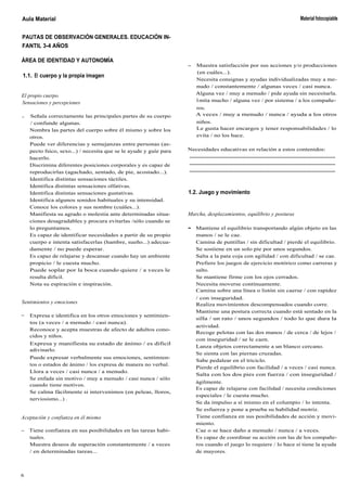 Aula Material
PAUTAS DE OBSERVACIÓN GENERALES. EDUCACIÓN IN-
FANTIL 3-4 AÑOS
ÁREA DE IDENTIDAD Y AUTONOMÍA
1.1. El cuerpo y la propia imagen
El propio cuerpo.
Sensaciones y percepciones
- Señala correctamente las principales partes de su cuerpo
/ confunde algunas.
Nombra las partes del cuerpo sobre él mismo y sobre los
otros.
Puede ver diferencias y semejanzas entre personas (as-
pecto fsico, sexo...) / necesita que se le ayude y guíe para
hacerlo.
Discrimina diferentes posiciones corporales y es capaz de
reproducirlas (agachado, sentado, de pie, acostado...).
Identifica distintas sensaciones táctiles.
Identifica distintas sensaciones olfativas.
Identifica distintas sensaciones gustativas.
Identifica algunos sonidos habituales y su intensidad.
Conoce los colores y sus nombre (cuáles...).
Manifiesta su agrado o molestia ante determinadas situa-
ciones desagradables y procura evitarlas /sólo cuando se
lo preguntamos.
Es capaz de identificar necesidades a partir de su propio
cuerpo e intenta satisfacerlas (hambre, sueño...) adecua-
damente / no puede esperar.
Es capaz de relajarse y descansar cuando hay un ambiente
propicio / le cuesta mucho.
Puede soplar por la boca cuando quiere / a veces le
resulta dificil.
Nota su espiración e inspiración.
Sentimientos y emociones
- Expresa e identifica en los otros emociones y sentimien-
tos (a veces / a menudo / casi nunca).
Reconoce y acepta muestras de afecto de adultos cono-
cidos y niños.
Expresa y manifiesta su estado de ánimo / es dificil
adivinarlo.
Puede expresar verbalmente sus emociones, sentimien-
tos o estados de ánimo / los expresa de manera no verbal.
Llora a veces / casi nunca / a menudo.
Se enfada sin motivo / muy a menudo / casi nunca / sólo
cuando tiene motivos.
Se calma fácilmente si intervenimos (en peleas, lloros,
nerviosismo...) .
Aceptación y confianza en él mismo
- Tiene confianza en sus posibilidades en las tareas habi-
tuales.
Muestra deseos de superación constantemente / a veces
/ en determinadas tareas...
6
- Muestra satisfacción por sus acciones y/o producciones
(en cuáles...).
Necesita consignas y ayudas individualizadas muy a me-
nudo / constantemente / algunas veces / casi nunca.
Alguna vez / muy a menudo / pide ayuda sin necesitarla.
Imita mucho / alguna vez / por sistema / a los compañe-
ros.
A veces / muy a menudo / nunca / ayuda a los otros
niños.
Le gusta hacer encargos y tener responsabilidades / lo
evita / no los hace.
Necesidades educativas en relación a estos contenidos:
1.2. Juego y movimiento
Marcha, desplazamientos, equilibrio y posturas
- Mantiene el equilibrio transportando algún objeto en las
manos / se le cae.
Camina de puntillas / sin dificultad / pierde el equilibrio.
Se sostiene en un solo pie por unos segundos.
Salta a la pata coja con agilidad / con dificultad / se cae.
Prefiere los juegos de ejercicio motórico como carreras y
salto.
Se mantiene firme con los ojos cerrados.
Necesita moverse continuamente.
Camina sobre una línea o listón sin caerse / con rapidez
/ con inseguridad.
Realiza movimientos descompensados cuando corre.
Mantiene una postura correcta cuando está sentado en la
silla / un rato / unos segundos / todo lo que dura la
actividad.
Recoge pelotas con las dos manos / de cerca / de lejos /
con inseguridad / se le caen.
Lanza objetos correctamente a un blanco cercano.
Se sienta con las piernas cruzadas.
Sabe pedalear en el triciclo.
Pierde el equilibrio con facilidad / a veces / casi nunca.
Salta con los dos pies con fuerza / con inseguridad /
ágilmente.
Es capaz de relajarse con facilidad / necesita condiciones
especiales / le cuesta mucho.
Se da impulso a sí mismo en el columpio / lo intenta.
Se esfuerza y pone a prueba su habilidad motriz.
Tiene confianza en sus posibilidades de acción y movi-
miento.
Cae o se hace daño a menudo / nunca / a veces.
Es capaz de coordinar su acción con las de los compañe-
ros cuando el juego lo requiere / lo hace si tiene la ayuda
de mayores.
Material fotocopiable
.................................................................................................
.................................................................................................
.................................................................................................
 
