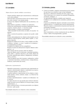 Aula Material
2.3. Los objetos
Objetos diversos: función, utilidad y características
- Puede clasificar objetos por características o utilización
en la vida cotidiana.
Sabe describir características físicas de los objetos (tama-
ño, color, forma) / con mucha ayuda.
Conoce los objetos habituales de su entorno y su
función.
Sabe donde se guardan y colabora en ordenarlos.
Utiliza los instrumentos escolares habituales (tijeras,
carpetas, estuche, pincel...) / necesita ayuda.
Utiliza tenedor y cuchara correctamente.
Sabe encender la televisión, la radio, el cassette / lo
intenta.
Abre y cierras las puertas y cajones sin ayuda / pide
ayuda.
Utiliza adecuadamente los objetos relacionados con la
limpieza corporal (peine, toalla, jabón, cepillo...) / em-
pieza a hacerlo.
Respeta los objetos de la clase y tiene cuidado con ellos.
Colabora / siempre / a veces / cuando se lo exigimos /
en mantenerlos en orden.
Comparte los objetos con los compañeros.
Respeta el turno de utilización de algunos objetos («des-
pués yo ...»).
Prevé efectos de las acciones sobre los objetos.
Tipo de objetos que le interesan: naturales (piedras,
hojas, piñas...), aparatos eléctricos y de sonido, objetos de
la cocina, aparatos para subirse y desplazarse, escolares,
libros y cuentos...
Tipo de juguetes que más le gustan: muñequitos, coches
y camiones, bicicletas, construcciones, rompecabezas,
muñecas, cachivaches de cocina...
Exploración y experimentación
- Identifica sensaciones y emociones que experimenta en
relación a determinados objetos o materiales («es suave»,
«me gusta mucho», «me da asco»...).
Le gusta explorar y experimentar con los objetos y mate-
riales (juntar, volcar, calentar, mojar...) y observar las
consecuencias.
Lo hace espontáneamente / cuando se lo indicamos / no
le interesa.
Es capaz de prever lo que puede pasar al hacer determi-
nadas acciones con los objetos («si mezclo agua y arena
tendré barro»...).
Hace construcciones e inventos personales con objetos
diversos / pide ayuda.
Necesidades educativas en relación a estos contenidos:
.................................................................................................
.................................................................................................
.................................................................................................
1 0
2.4. Animales y plantas
- Conoce el nombre y algunas características de los anima-
les que hay en su entorno o que se han trabajado.
Reconoce y diferencia animales de tierra, agua o aire.
Tiene interés por ver y conocer los animales (fotografías,
al natural, zoológico...).
Va aprendiendo algunos cuidados que requieren.
Colabora en el cuidado de los animales y plantas de la
escuela.
Conoce la utilidad de algunos animales (vaca-leche;
gallinas-huevos...) y plantas para nuestra alimentación.
Muestra respeto y sentimientos de protección hacia de-
terminados animales.
Es capaz de ver semejanzas entre animales (tienen plu-
mas...) .
Hace comentarios y extrae conclusiones de sus observa-
ciones / debes irle preguntando y guiarle.
Necesidades educativas en relación a estos contenidos:
Materialfotocopiable
.................................................................................................
.................................................................................................
.................................................................................................
 