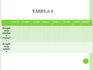 TABELA 3 (c,c,c) (c,k,c) (c,c,k)  (k,c,c)  (k,k,c)  (k,c,k)  (c,k,k) (k,k,k) Freqüência absoluta (“ticar”) Freqüência relativa 