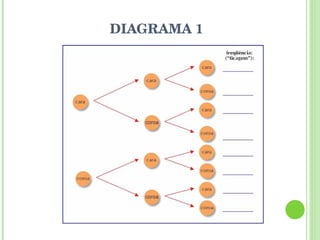 DIAGRAMA 1 