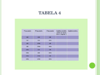 TABELA 4 