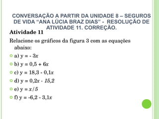 CONVERSAÇÃO A PARTIR DA UNIDADE 8 – SEGUROS DE VIDA “ANA LÚCIA BRAZ DIAS” -  RESOLUÇÃO DE ATIVIDADE 11. CORREÇÃO. Atividade 11 Relacione os gráficos da figura 3 com as equações abaixo: a) y = - 3 x b) y = 0,5 + 6 x c) y = 18,3 - 0,1 x d) y = 0,2 x - 15,2 e) y =  x/5 f) y = -6,2 - 3,1 x 