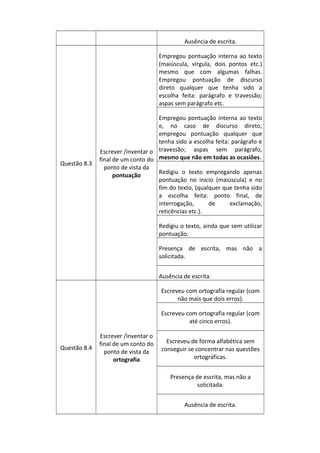 Ausência de escrita.
Empregou pontuação interna ao texto
(maiúscula, vírgula, dois pontos etc.)
mesmo que com algumas falhas.
Empregou pontuação de discurso
direto qualquer que tenha sido a
escolha feita: parágrafo e travessão;
aspas sem parágrafo etc.

Questão 8.3

Empregou pontuação interna ao texto
e, no caso de discurso direto,
empregou pontuação qualquer que
tenha sido a escolha feita: parágrafo e
Escrever /inventar o travessão; aspas sem parágrafo,
final de um conto do mesmo que não em todas as ocasiões.
ponto de vista da
Redigiu o texto empregando apenas
pontuação
pontuação no início (maiúscula) e no
fim do texto, (qualquer que tenha sido
a escolha feita: ponto final, de
interrogação,
de
exclamação,
reticências etc.).
Redigiu o texto, ainda que sem utilizar
pontuação.
Presença de escrita, mas não a
solicitada.
Ausência de escrita.
Escreveu com ortografia regular (com
não mais que dois erros).
Escreveu com ortografia regular (com
até cinco erros).

Questão 8.4

Escrever /inventar o
final de um conto do
ponto de vista da
ortografia

Escreveu de forma alfabética sem
conseguir se concentrar nas questões
ortográficas.
Presença de escrita, mas não a
solicitada.
Ausência de escrita.

 
