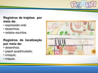 Registros de trajetos por 
meio de: 
• expressão oral; 
• desenhos; 
• relatos escritos. 
Registros da localização 
por meio de: 
• desenhos; 
• papel quadriculado; 
• croquis; 
• mapas. 
 