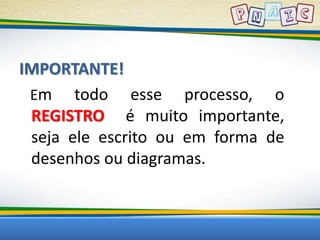 IMPORTANTE! 
Em todo esse processo, o 
REGISTRO é muito importante, 
seja ele escrito ou em forma de 
desenhos ou diagramas. 
 