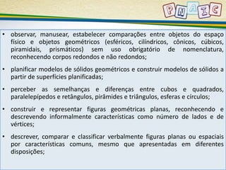 • observar, manusear, estabelecer comparações entre objetos do espaço 
físico e objetos geométricos (esféricos, cilíndricos, cônicos, cúbicos, 
piramidais, prismáticos) sem uso obrigatório de nomenclatura, 
reconhecendo corpos redondos e não redondos; 
• planificar modelos de sólidos geométricos e construir modelos de sólidos a 
partir de superfícies planificadas; 
• perceber as semelhanças e diferenças entre cubos e quadrados, 
paralelepípedos e retângulos, pirâmides e triângulos, esferas e círculos; 
• construir e representar figuras geométricas planas, reconhecendo e 
descrevendo informalmente características como número de lados e de 
vértices; 
• descrever, comparar e classificar verbalmente figuras planas ou espaciais 
por características comuns, mesmo que apresentadas em diferentes 
disposições; 
 