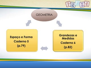 GEOMETRIA 
Espaço e Forma 
Caderno 5 
(p.79) 
Grandezas e 
Medidas 
Caderno 6 
(p.82) 
 