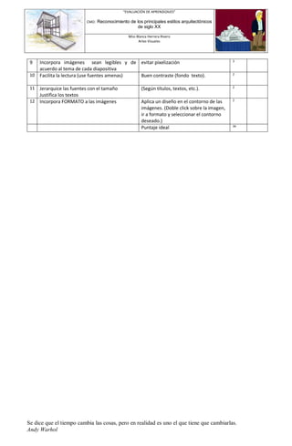 Se dice que el tiempo cambia las cosas, pero en realidad es uno el que tiene que cambiarlas. 
Andy Warhol 
“EVALUACIÓN DE APRENDIZAJES” 
CMO: Reconocimiento de los principales estilos arquitectónicos 
de siglo XX 
Miss Blanca Herrera Rivero 
Artes Visuales 
9 
Incorpora imágenes sean legibles y de acuerdo al tema de cada diapositiva 
evitar pixelización 
3 
10 
Facilita la lectura (use fuentes amenas) 
Buen contraste (fondo texto). 
2 
11 
Jerarquice las fuentes con el tamaño 
Justifica los textos 
(Según títulos, textos, etc.). 
2 
12 
Incorpora FORMATO a las imágenes 
Aplica un diseño en el contorno de las imágenes. (Doble click sobre la imagen, ir a formato y seleccionar el contorno deseado.) 
2 
Puntaje ideal 
36 
