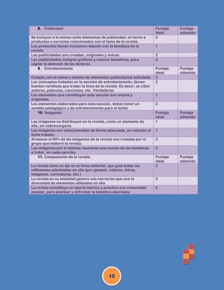 8. Publicidad                                                          Puntaje   Puntaje
                                                                          ideal     obtenido
Se incluyen a lo menos ocho elementos de publicidad, en torno a           2
productos o servicios relacionados con el tema de la revista
Los productos tienen exclusiva relación con la temática de la             1
revista
Las publicidades son creadas, originales y únicas                         2
Las publicidades incluyen gráficas y colores llamativos, para             2
captar la atención de los lectores
    9. Entretenimiento                                                    Puntaje   Puntaje
                                                                          ideal     obtenido
Cumple con el número mínimo de elementos publicitarios solicitado         2
Los conceptos tratados en la sección de entretenimiento, tienen           2
fuentes verídicas que tratan la línea de la revista. Es decir, se citan
autores, películas, canciones, etc. Verdaderas
Los elementos que constituyen esta sección son únicos y                   1
originales.
Los elementos elaborados para esta sección, deben tener un                2
sentido pedagógico y de entretenimiento para el lector
    10. Imágenes                                                          Puntaje   Puntaje
                                                                          ideal     obtenido
Las imágenes se distribuyen en la revista, como un elemento de            1
ella, sin sobrecargarla.
Las imágenes son seleccionadas de forma adecuada, en relación al          1
tema tratado.
Al menos el 50% de las imágenes de la revista son creadas por el          3
grupo que elaboró la revista.
Las imágenes por sí mismas muestran una noción de las temáticas           3
a tratar, en cada sección.
    11. Composición de la revista                                         Puntaje   Puntaje
                                                                          ideal     obtenido
La revista tiene un eje en su línea editorial, que guía todas las         2
reflexiones planteadas en ella (por ejemplo, colores, letras,
imágenes, caricaturas, etc.)
La revista en su totalidad genera una narración que une la                2
diversidad de elementos utilizados en ella
La revista constituye un aporte teórico y práctico a la comunidad         2
escolar, para plantear y enfrentar la temática abordada




                                              10
 