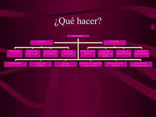 ¿Qué hacer? 