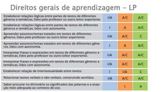 Direitos gerais de aprendizagem - LP
 