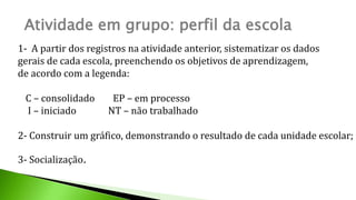Atividade em grupo: perfil da escola
1- A partir dos registros na atividade anterior, sistematizar os dados
gerais de cada escola, preenchendo os objetivos de aprendizagem,
de acordo com a legenda:
C – consolidado EP – em processo
I – iniciado NT – não trabalhado
2- Construir um gráfico, demonstrando o resultado de cada unidade escolar;
3- Socialização.
 