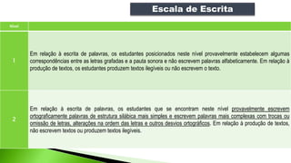 Nível
1
Em relação à escrita de palavras, os estudantes posicionados neste nível provavelmente estabelecem algumas
correspondências entre as letras grafadas e a pauta sonora e não escrevem palavras alfabeticamente. Em relação à
produção de textos, os estudantes produzem textos ilegíveis ou não escrevem o texto.
2
Em relação à escrita de palavras, os estudantes que se encontram neste nível provavelmente escrevem
ortograficamente palavras de estrutura silábica mais simples e escrevem palavras mais complexas com trocas ou
omissão de letras, alterações na ordem das letras e outros desvios ortográficos. Em relação à produção de textos,
não escrevem textos ou produzem textos ilegíveis.
Escala de Escrita
 