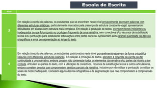 Escala de Escrita
Nível
3
Em relação à escrita de palavras, os estudantes que se encontram neste nível provavelmente escrevem palavras com
diferentes estruturas silábicas, particularmente marcados pela presença da estrutura consoante-vogal, apresentando
dificuldades em sílabas com estrutura mais complexa. Em relação à produção de textos, escrevem textos incipientes ou
inadequados ao que foi proposto ou produzem fragmento de uma narrativa, sem conectivos e/ou recursos de substituição
lexical e/ou pontuação para estabelecer articulações entre partes do texto. Apresentam ainda grande quantidade de desvios
ortográficos e erros de segmentação ao longo do texto.
4
Em relação à escrita de palavras, os estudantes posicionados neste nível provavelmente escrevem de forma ortográfica
palavras com diferentes estruturas silábicas. Em relação à produção de textos, atendem à proposta de escrita de dar
continuidade a uma narrativa, embora possam não contemplar todos os elementos da narrativa e/ou partes da história a ser
contada. Articulam as partes do texto, com a utilização de conectivos, recursos de substituição lexical e outros articuladores,
embora cometam desvios que comprometem sentidos parciais da narrativa, inclusive por não utilizar a pontuação ou utilizar os
sinais de modo inadequado. Cometem alguns desvios ortográficos e de segmentação que não comprometem a compreensão
do texto.
 