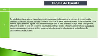 Escala de Escrita
Nível
5
Em relação à escrita de palavras, os estudantes posicionados neste nível provavelmente escrevem de forma ortográfica
palavras com diferentes estruturas silábicas. Em relação à produção de textos, atendem à proposta de dar continuidade a uma
narrativa, e produzem textos legíveis. Produzem narrativas com todas as fases do enredo, situação central e situação final,
articulando as partes do texto com conectivos, recursos de substituição lexical e outros articuladores textuais. Segmentam e
escrevem as palavras corretamente, embora possam cometer alguns desvios ortográficos e de pontuação que não
comprometem o sentido do texto.
 