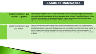 3
Desempenho maior que
525 até 575 pontos.
Reconhecer frequências iguais em gráfico de colunas; composição de números naturais com até três algarismos, apresentada por
extenso. Completar sequência numérica decrescente de números naturais não consecutivos. Calcular adição de duas parcelas com
reagrupamento. Associar valor monetário de um conjunto de moedas ao valor de uma cédula; a representação simbólica de números
naturais com até três algarismos à sua escrita por extenso. Resolver problema de subtração, com números naturais de até dois
algarismos, com ideia de comparar e retirar e problema de divisão com ideia de repartir.
4
Desempenho maior que
575 pontos.
Reconhecer composição e decomposição aditiva de números naturais com até três algarismos; medidas de tempo em relógios analógicos;
informações em gráfico de barras. Calcular subtração de números naturais com até três algarismos com reagrupamento. Associar medidas de
tempo entre relógio analógico e digital. Resolver problema de subtração como operação inversa da adição¸ com números naturais; problemas com
a ideia de comparar números naturais de até três algarismos; problema de multiplicação com a ideia de proporcionalidade; problema de
multiplicação com a ideia de combinação; problema de divisão com ideia de proporcionalidade e problema que envolve medidas de tempo (dias
de semanas).
Escala de Matemática
 