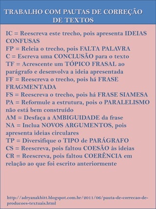 TRABALHO COM PAUTAS DE CORREÇÃO
           DE TEXTOS
IC = Reescreva este trecho, pois apresenta IDEIAS
CONFUSAS
FP = Releia o trecho, pois FALTA PALAVRA
C = Escreva uma CONCLUSÃO para o texto
TF = Acrescente um TÓPICO FRASAL ao
parágrafo e desenvolva a ideia apresentada
FF = Reescreva o trecho, pois há FRASE
FRAGMENTADA
FS = Reescreva o trecho, pois há FRASE SIAMESA
PA = Reformule a estrutura, pois o PARALELISMO
não está bem construído
AM = Desfaça a AMBIGUIDADE da frase
NA = Inclua NOVOS ARGUMENTOS, pois
apresenta ideias circulares
TP = Diversifique o TIPO de PARÁGRAFO
CS = Reescreva, pois faltou COESÃO às ideias
CR = Reescreva, pois faltou COERÊNCIA em
relação ao que foi escrito anteriormente




http://adryanakbitt.blogspot.com.br/2011/06/pauta-de-correcao-de-
producoes-textuais.html
 