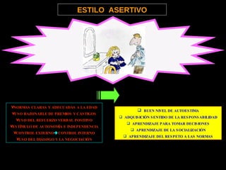 ESTILO  ASERTIVO NORMAS CLARAS Y ADECUADAS A LA EDAD USO RAZONABLE DE PREMIOS Y CASTIGOS USO DEL REFUERZO VERBAL POSITIVO ESTÍMULO DE AUTONOMÍA E INDEPENDENCIA CONTROL EXTERNO  CONTROL INTERNO USO DEL DIÁLOGO Y LA NEGOCIACIÓN BUEN NIVEL DE AUTOESTIMA ADQUISICIÓN SENTIDO DE LA RESPONSABILIDAD APRENDIZAJE PARA TOMAR DECISIONES APRENDIZAJE DE LA SOCIALIZACIÓN APRENDIZAJE DEL RESPETO A LAS NORMAS 