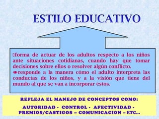 forma de actuar de los adultos respecto a los niños
ante situaciones cotidianas, cuando hay que tomar
decisiones sobre ellos o resolver algún conflicto.
responde a la manera cómo el adulto interpreta las
conductas de los niños, y a la visión que tiene del
mundo al que se van a incorporar éstos.
REFLEJA EL MANEJO DE CONCEPTOS COMO:
AUTORIDAD - CONTROL - AFECTIVIDAD -
PREMIOS/CASTIGOS – COMUNICACION – ETC...
 