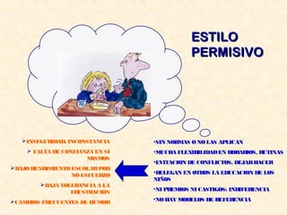 ESTILOESTILO
PERMISIVOPERMISIVO
•SIN NORMAS O NO LAS APLICAN
•MUCHA FLEXIBILIDADEN HORARIOS, RUTINAS
•EVITACION DE CONFLICTOS, DEJARHACER
•DELEGAN EN OTROS LA EDUCACION DE LOS
NIÑOS
•NI PREMIOS NI CASTIGOS: INDIFERENCIA
•NOHAY MODELOS DE REFERENCIA
INSEGURIDAD, INCONSTANCIA
 FALTA DE CONFIANZA EN SÍ
MISMOS
BAJO RENDIMIENTO ESCOLARPOR
NO ESFUERZO
BAJA TOLERANCIA A LA
FRUSTRACIÓN
CAMBIOS FRECUENTES DE HUMOR
 