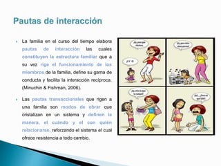  La familia en el curso del tiempo elabora
pautas de interacción las cuales
constituyen la estructura familiar que a
su vez rige el funcionamiento de los
miembros de la familia, define su gama de
conducta y facilita la interacción recíproca.
(Minuchin & Fishman, 2006).
 Las pautas transaccionales que rigen a
una familia son modos de obrar que
cristalizan en un sistema y definen la
manera, el cuándo y el con quién
relacionarse, reforzando el sistema el cual
ofrece resistencia a todo cambio.
 