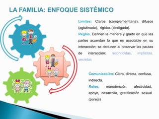 Limites: Claros (complememtaria), difusos
(aglutinada), rígidos (desligada).
Reglas. Definen la manera y grado en que las
partes acuerdan lo que es aceptable en su
interacción; se deducen al observar las pautas
de interacción: reconocidas, implícitas,
secretas
Comunicación: Clara, directa, confusa,
indirecta.
Roles: manutención, afectividad,
apoyo, desarrollo, gratificación sexual
(pareja)
 
