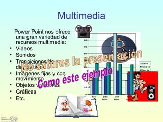 Multimedia
Power Point nos ofrece
una gran variedad de
recursos multimedia:
• Videos
• Sonidos
• Transiciones de
diapositivas
• Imágenes fijas y con
movimiento
• Objetos voladores
• Gráficas
• Etc.
0
10
20
30
40
50
60
70
80
90
1er
trim.
2do
trim.
3er
trim.
4to
trim.
Este
Oeste
Norte
 