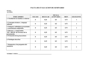 PAUTA DE EVALUACION DE SEMINARIO
FECHA:
ALUMNO:
ESCALA
INDICADORES ESCASO REGULAR ACEPTABLE BIEN EXCELENTE
1. Claridad de la temática a redactar
0 0.25 0.5 0.75 1
2. Conceptos técnicos y lenguaje
utilizado 0 0.25 0.5 0.75 1
3. Imágenes radiológicas presentadas
y conocimientos adquiridos 0 0.25 0.5 0.75 1
4. Discurso y comprensión,
SIN ABUSO de la lectura de la
presentación
0 0.25 0.5 0.75 1
5. Protocolo de las proyecciones
0 0.25 0.5 0.75 1
6. Patologías descritas
0 0.25 0.5 0.75 1
7. Respuestas a las preguntas del
seminario
0 0.25 0.5 0.75 1
NOMBRE Y FIRMA: _______________________________________________________
 