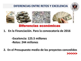 DIFERENCIAS ENTRE RETOS Y EXCELENCIA
Diferencias económicas
1. En la Financiación. Para la convocatoria de 2016
-Excelencia: 125.5 millones
-Retos: 244 millones
2. En el Presupuesto medio de los proyectos concedidos
>>>>>
 