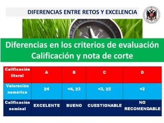 Diferencias en los criterios de evaluación
Calificación y nota de corte
DIFERENCIAS ENTRE RETOS Y EXCELENCIA
 