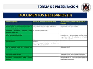 FORMA DE PRESENTACIÓN
DOCUMENTOS NECESARIOS (II)
TIPO DE DOCUMENTO INCLUIR EN LA APLICACIÓN INFORMATICA PRESENTAR EN EL VICERRECTORADO PARA SU
CUSTODIA
Cartas de apoyo de las entidades interesadas en
los resultados del proyecto
Las entidades se dan de alta en la aplicación Se custodian en el Vicerrectorado
Documentos necesidades especiales: bases
antárticas, AEMET…etc
Se incluyen en la aplicación
PDF DE LA SOLICITUD IMPRESO Presentar en el Vicerrectorado con las firmas
originales del IP/s y de todos los miembros del
equipo de investigación.
Documento Libre Optativo
En añadir documentos-tipo de documento
optativo-Otra documentación
Plan de depósito inicial en Proyectos con
encuestas cuantitativas
Solicitar en el CIS
Autorización Comite de ética Solicitar en acceso identificado Vicerrectorado
Declaración Representante Legal Entidad
solicitante
Nos encargamos en el Vicerrectorado de subirlo
para toda la convocatoria
 