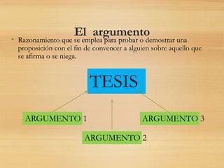 El argumento
• Razonamiento que se emplea para probar o demostrar una
proposición con el fin de convencer a alguien sobre aquello que
se afirma o se niega.
TESIS
ARGUMENTO 1
ARGUMENTO 2
ARGUMENTO 3
 