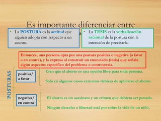 Es importante diferenciar entre
postura y tesis• La POSTURA es la actitud que
alguien adopta con respecto a un
asunto.
• La TESIS es la verbalización
racional de la postura con la
intención de precisarla.
Entonces, una persona opta por una postura positiva o negativa (a favor
o en contra), y la expresa al construir un enunciado (tesis) que señala
algún aspectos específico del problema o controversia.
positiva/
a favor
negativa/
en contra
POSTURAS
Creo que el aborto es una opción libre para toda persona.
Solo en algunos casos extremos debiera de aplicarse el aborto.
El aborto es un asesinato y un crimen que debiera ser penado.
Ningún derecho o libertad está por sobre la vida de un niño.
 